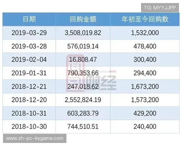 存储巨头参投方曝光,谁得益? 存储巨头参投方曝光,谁得益?